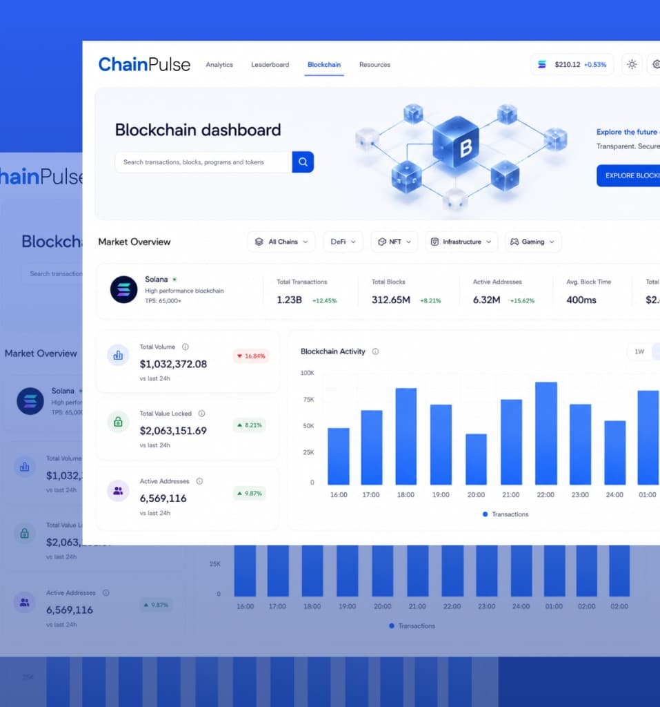 ChainPulse blockchain analytics dashboard by Bitronix Technologies: network activity charts, transaction volume, total value locked, and multi-chain performance metrics.