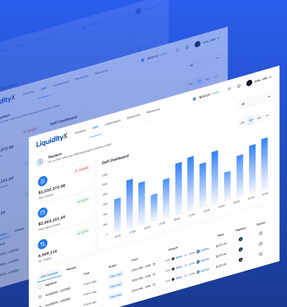 LiquidityX DeFi dashboard by Bitronix Technologies: real-time crypto analytics, trading volume charts, total value locked metrics, and on-chain transaction activity.