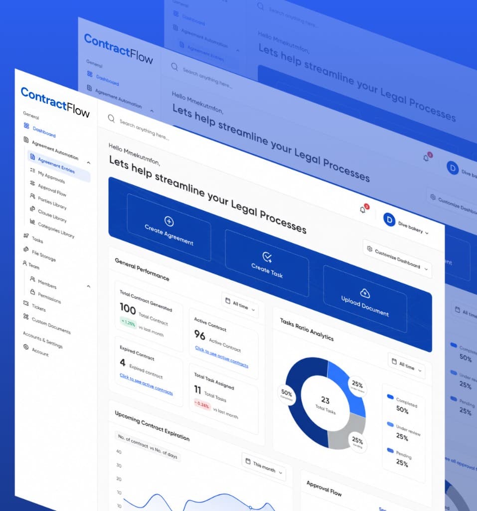 ContractFlow smart contract dashboard by Bitronix Technologies: legal process automation, agreement approvals, contract management metrics, and task analytics interface.