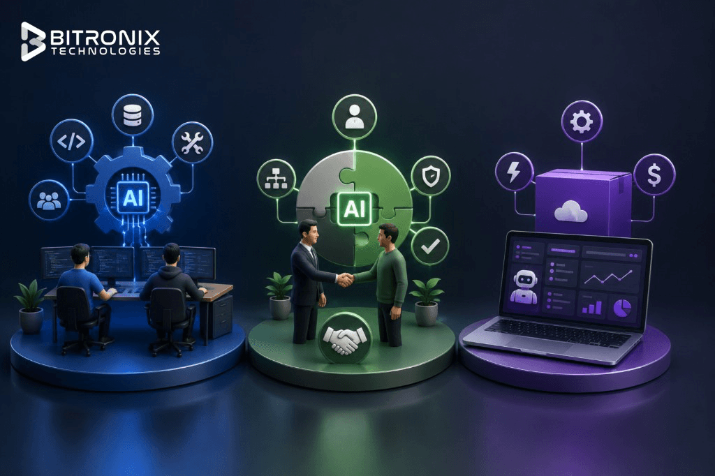 Build in-house vs hire an AI automation partner vs buy off-the-shelf comparison for enterprise AI automation.