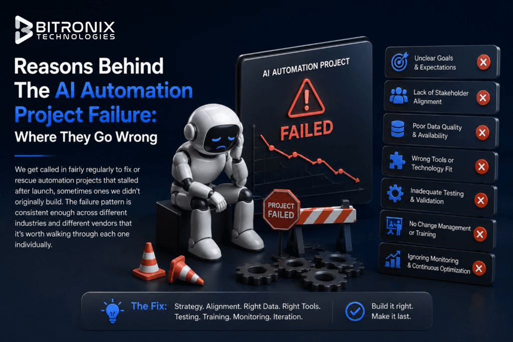 Reasons AI automation projects fail: unclear goals, lack of stakeholder alignment, poor data quality, wrong tools, inadequate testing, no change management, and ignoring monitoring.