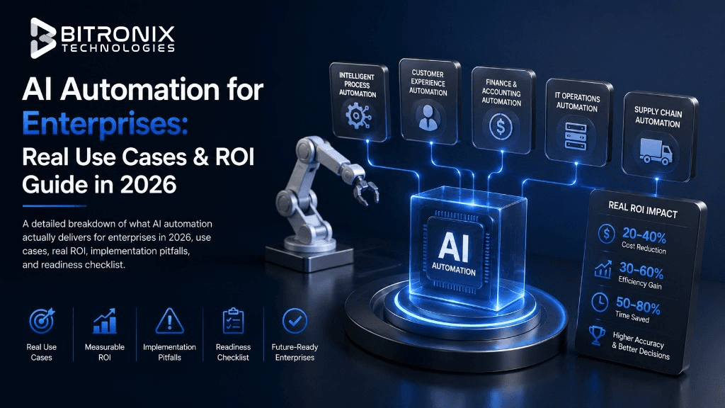 AI Automation for Enterprises: Real Use Cases & ROI Guide in 2026, document processing, support triage, RAG, compliance monitoring, and supply chain forecasting.