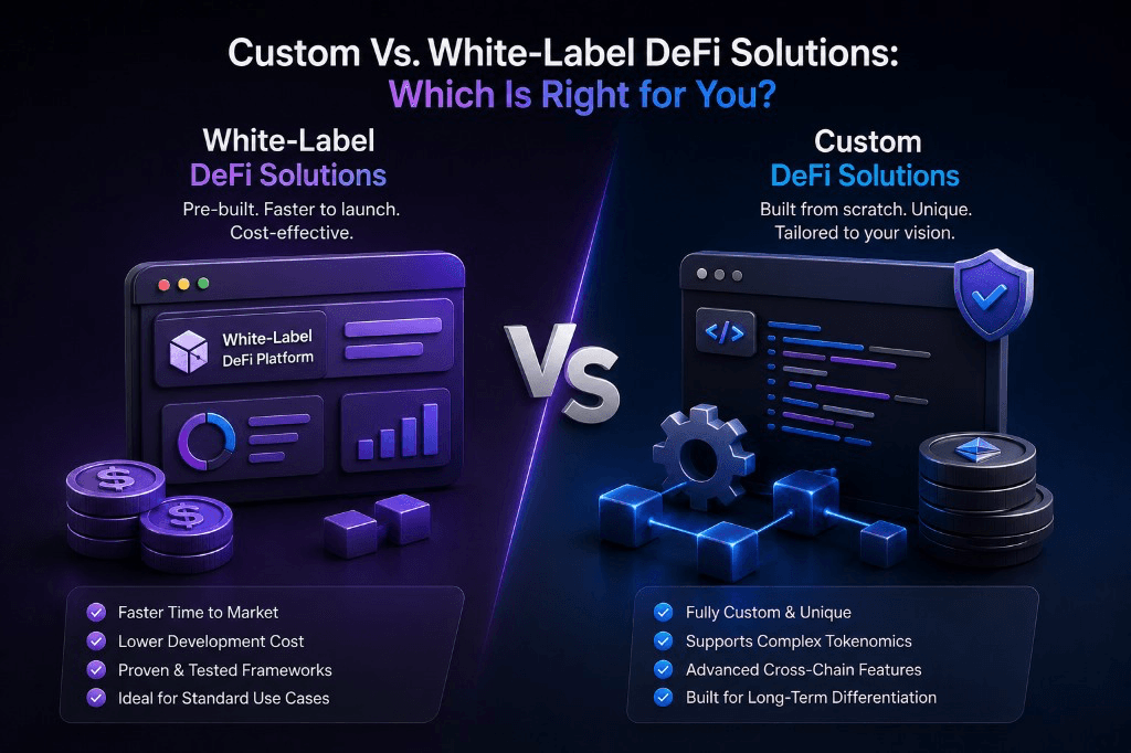 Custom vs white-label DeFi development comparison: time, cost, customization, scalability, tokenomics support, security approach, blockchain support, and competitive advantage.