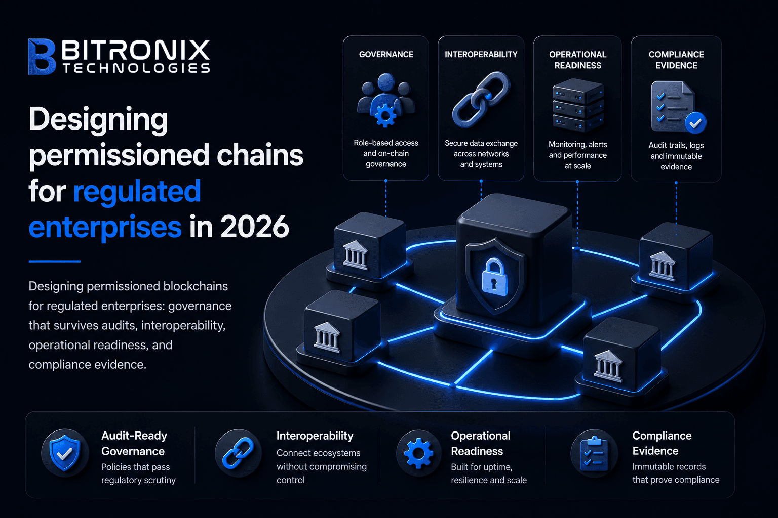 Designing permissioned blockchains for regulated enterprises in 2026 by Bitronix Technologies: governance, interoperability, operational readiness, and compliance evidence.
