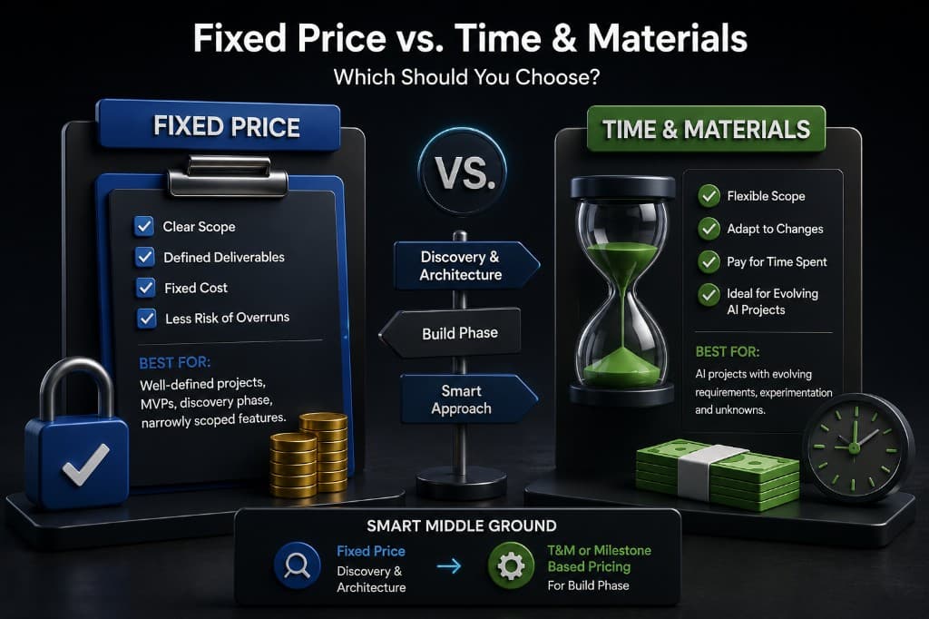 Fixed price vs time and materials for AI app development: fixed price suits well-defined MVPs and discovery phases, while time and materials fits evolving AI projects with experimentation and unknowns.