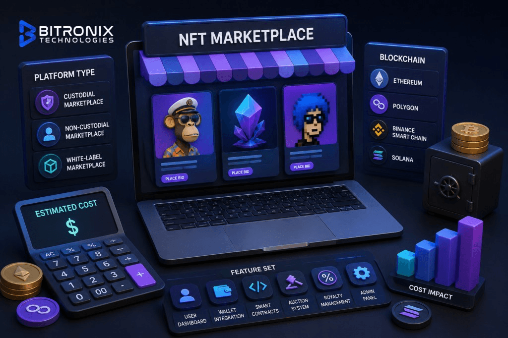 NFT marketplace development cost in 2026 complete pricing guide by Bitronix Technologies covering MVP, mid-tier, enterprise, and OpenSea-style platform costs.