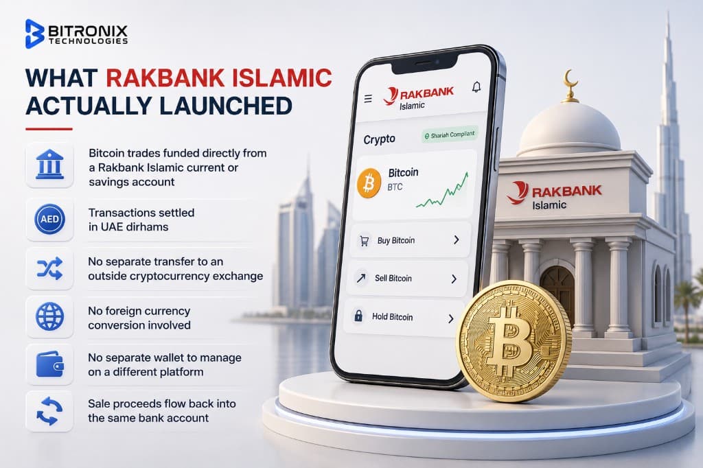 What Rakbank Islamic Actually Launched by Bitronix Technologies: bank account integration, AED settlement, no outside exchange transfer, no FX conversion, integrated wallet, and sale proceeds returning to the same Rakbank Islamic account.