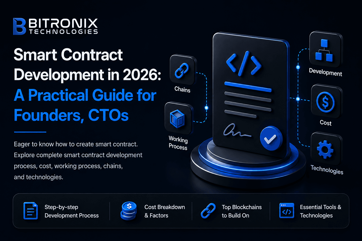 Smart contract development in 2026 practical guide for founders and CTOs by Bitronix Technologies: development process, cost breakdown, blockchains, and essential tools.