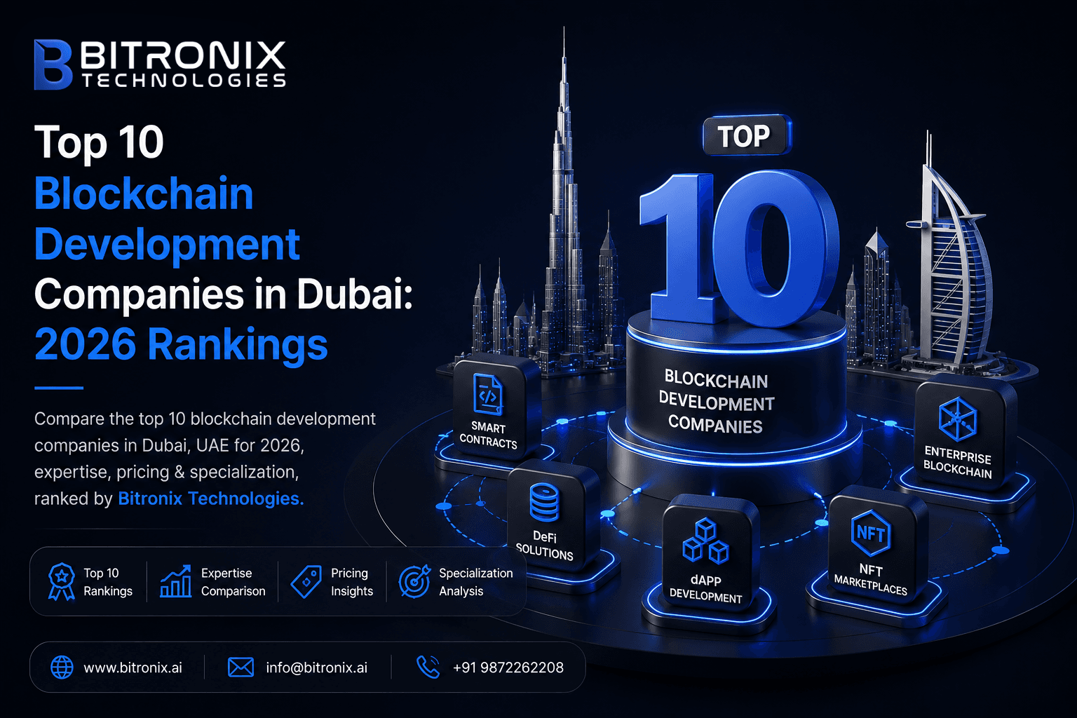 Top 10 blockchain development companies in Dubai 2026 rankings by Bitronix Technologies, with Dubai skyline, smart contracts, DeFi, dApp, NFT, and enterprise blockchain service icons.