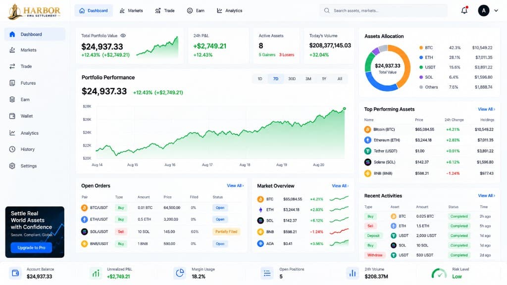 Harbor product interface
