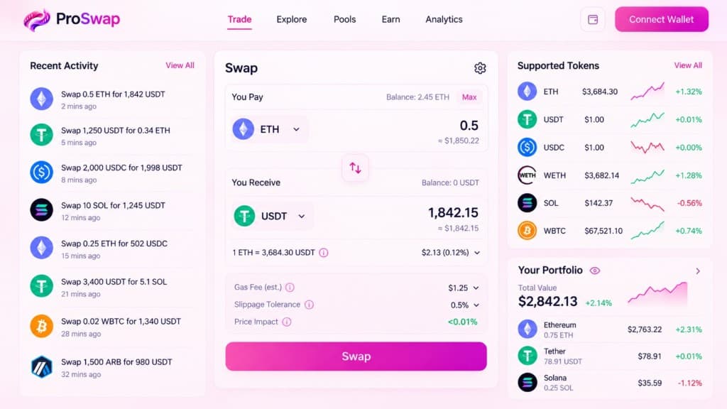 ProSwap product interface