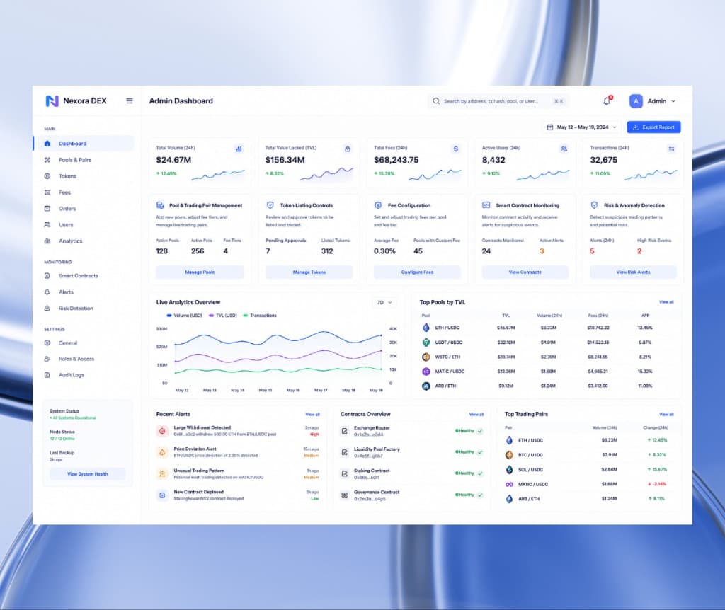 DEX admin dashboard with volume, TVL, pool management, and risk monitoring