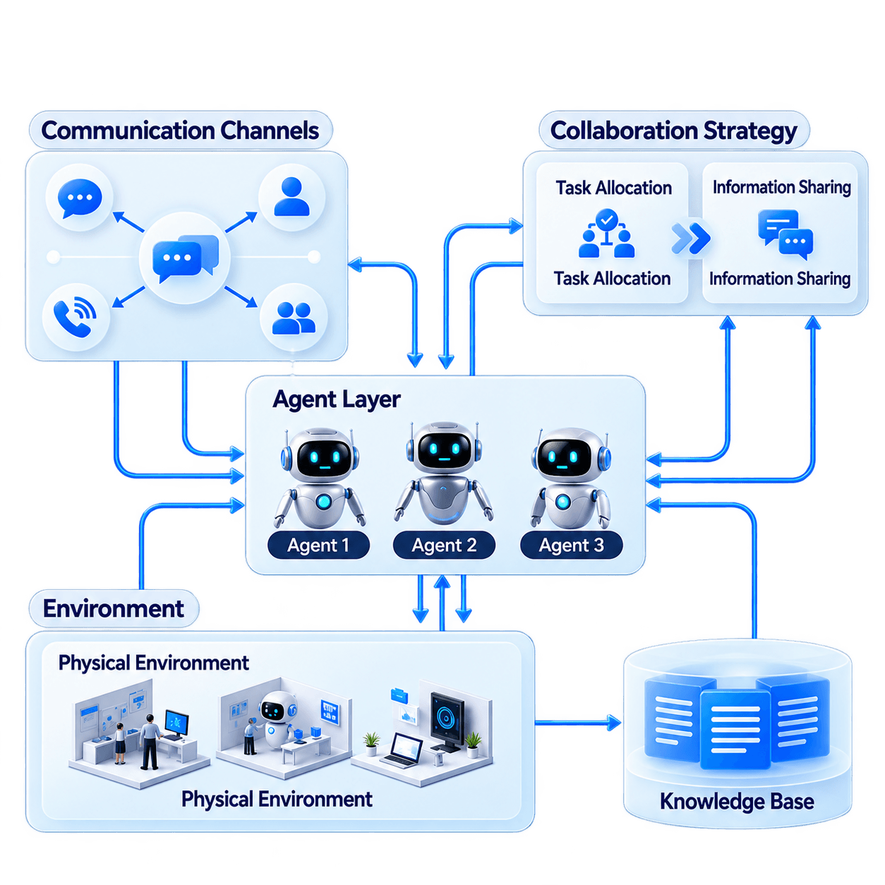 Network of specialized AI agents coordinating across a multi-step enterprise workflow