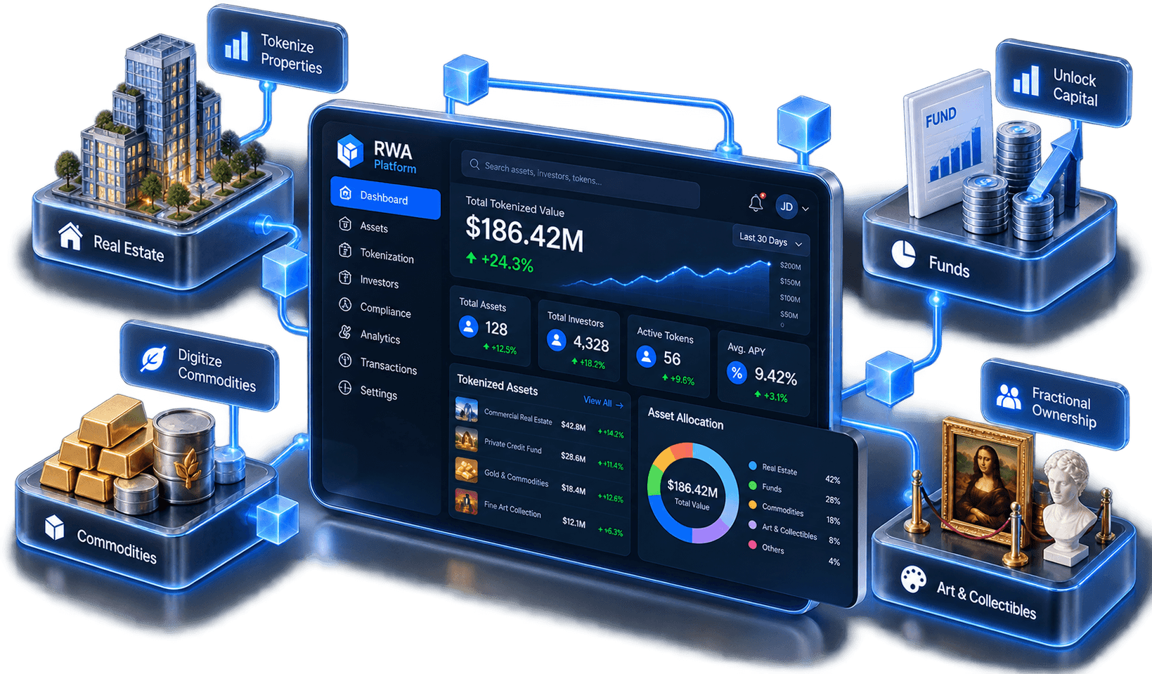 RWA platform dashboard surrounded by real estate, funds, commodities and art tokenization nodes